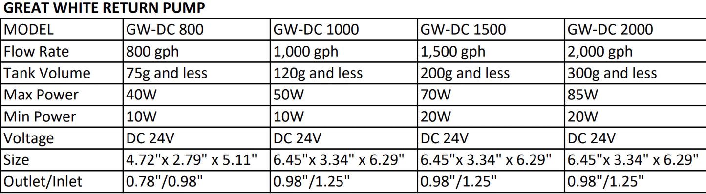 Great White DC Return Pumps - 5 model from 800 to 3000 gph