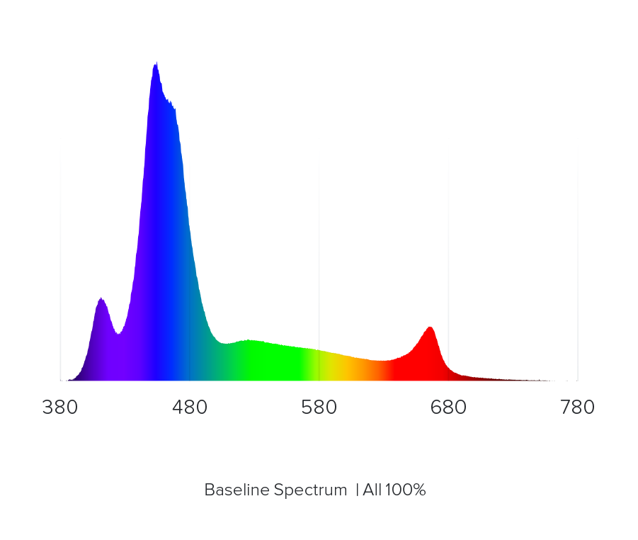 AI Hydra 32 HD Reef LED Light Fixture