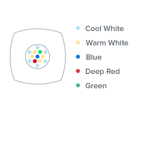 AI Prime HD Freshwater