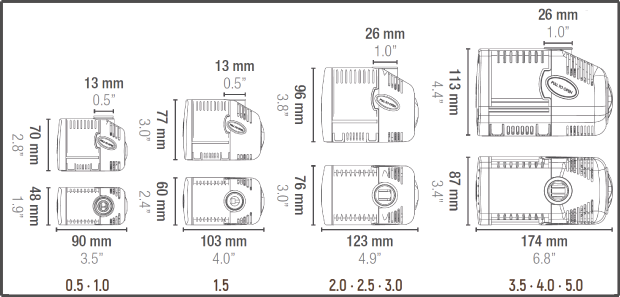 Sicce Syncra SILENT 1.0 Submersible Pump 251 GPH