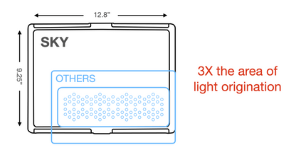 Neptune Systems SKy light origination vs Radion