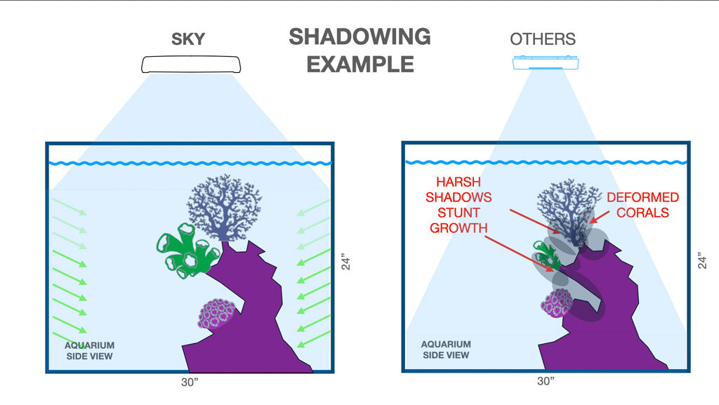 light shadowing example vs radion g5