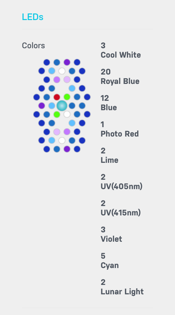 Radion XR15 Blue Gen 5 LED Layout