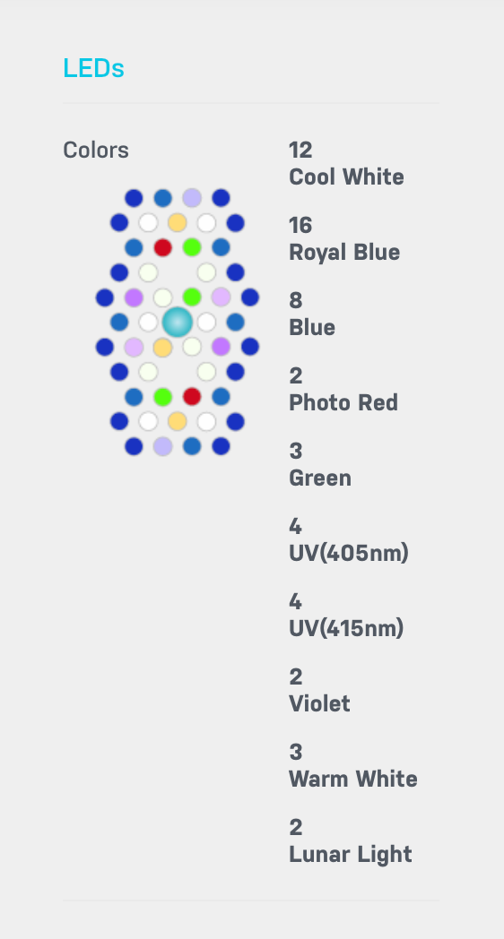 Radion G5 Pro LED Layout